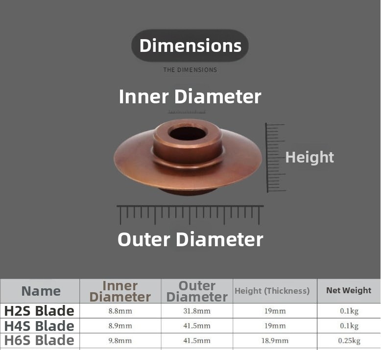 Pipe Cutting Tool Kit Manual P - Youtube Model Kit review and price