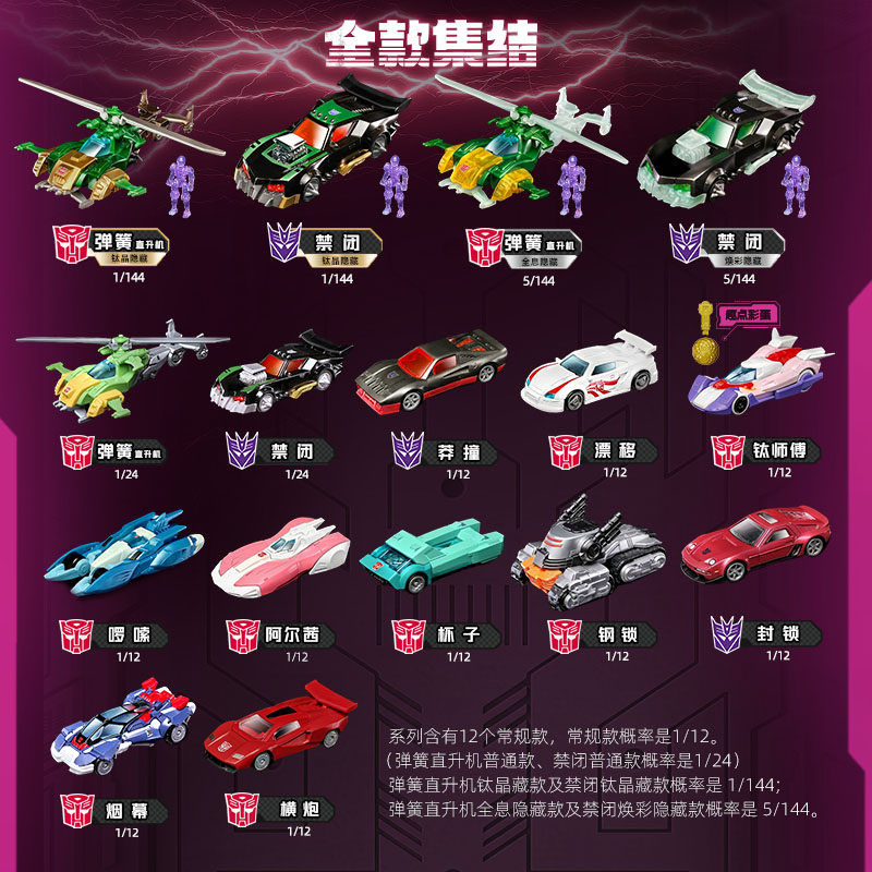 Blokees Transformers Wheels C0 - Model Kit Car review and price